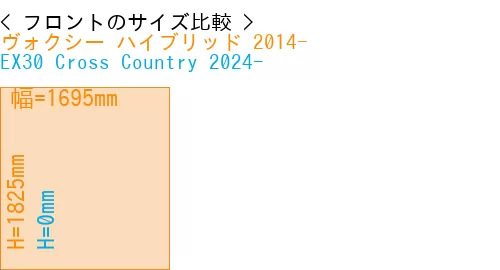 #ヴォクシー ハイブリッド 2014- + EX30 Cross Country 2024-